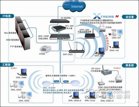 D-Link企業無線網絡解決方案 構建高效、安全的數字化辦公基石
