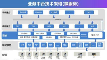全渠道業(yè)務(wù)中臺(tái) 千匠網(wǎng)絡(luò)賦能企業(yè)構(gòu)建數(shù)字化增長(zhǎng)新引擎