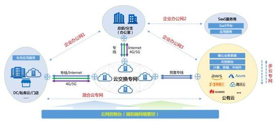 企業(yè)數(shù)字化轉(zhuǎn)型的基石 構(gòu)建堅實、敏捷、智能的基礎(chǔ)網(wǎng)絡(luò)服務(wù)