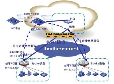 零配置管理（Zero-Configuration）方案淺析 簡化網(wǎng)絡部署與運維新范式