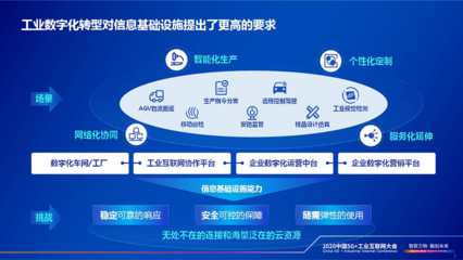 云網(wǎng)融合，智領未來 賦能工業(yè)企業(yè)數(shù)字化轉型新篇章
