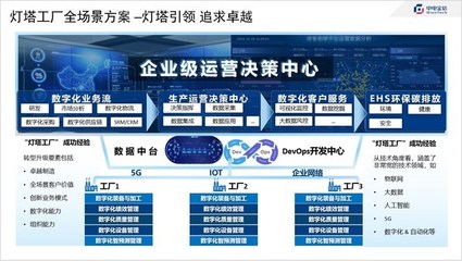 中電金信 以企業(yè)網(wǎng)絡(luò)服務(wù)，賦能工廠全網(wǎng)絡(luò)全景管理新未來